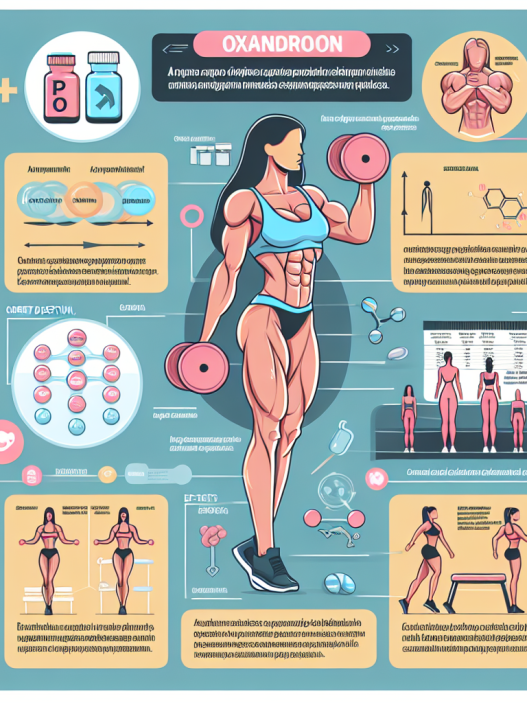 Effektive Stacks für Frauen: Wie Oxandrolon Ihre Fitnessziele Unterstützen kann